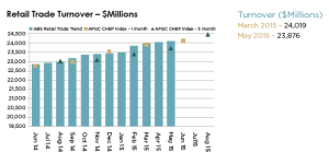 afgc chep retail index