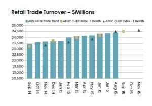 retail trade turnover edition 19