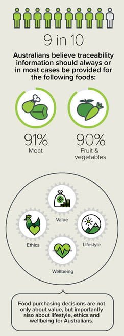 food-traceability_web